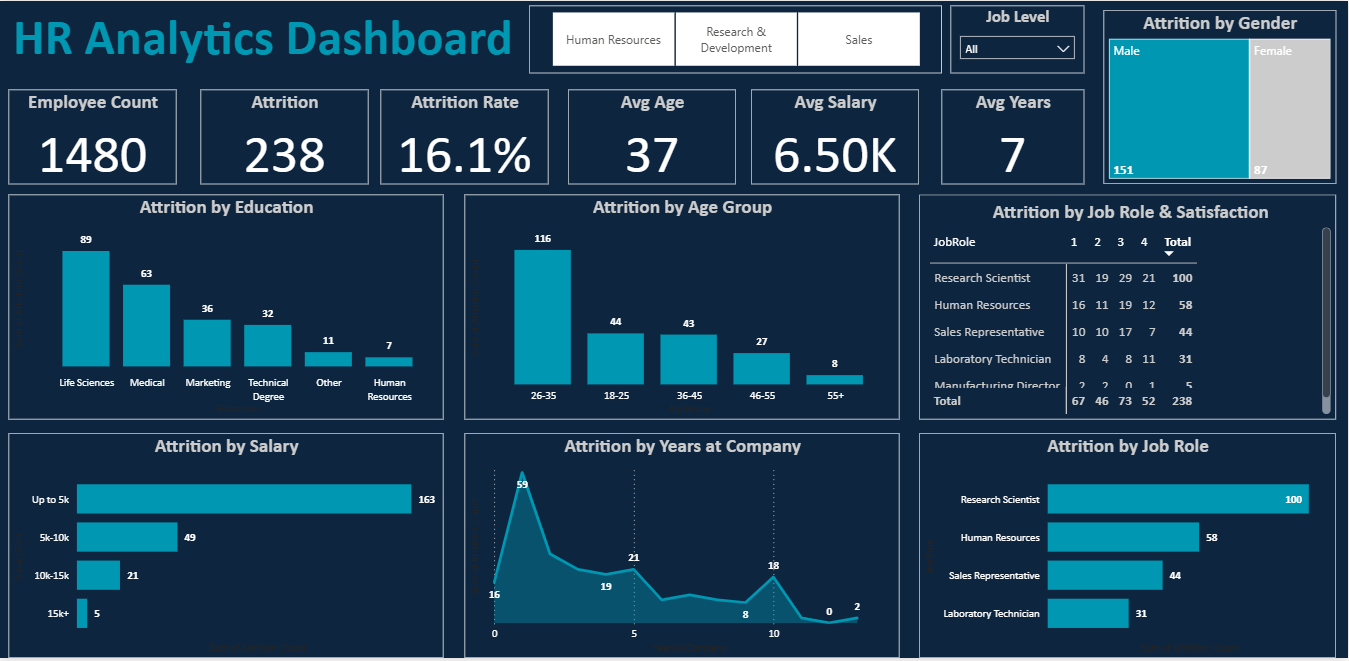 HR Analytics Dashboard