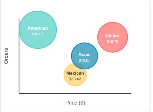 Restaurant SQL Analysis