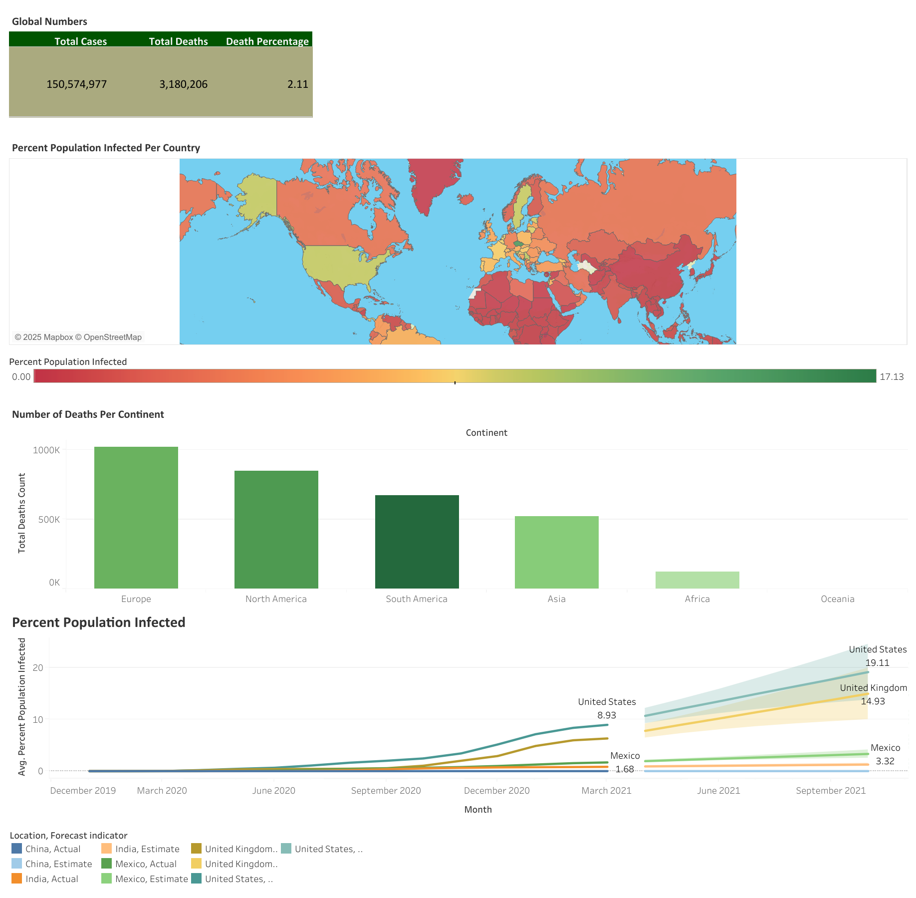 Covid‑19 Tableau Dashboard