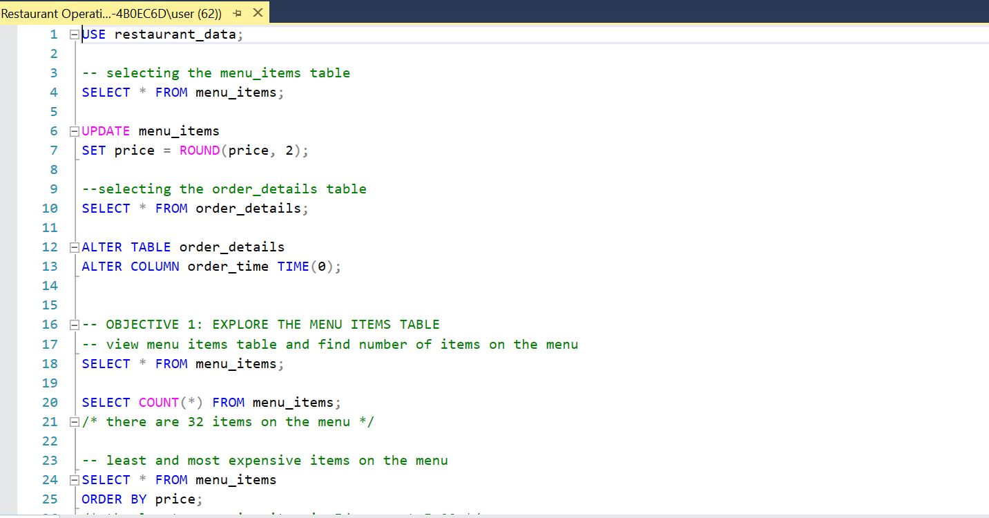 SQL Restaurant Performance Analysis